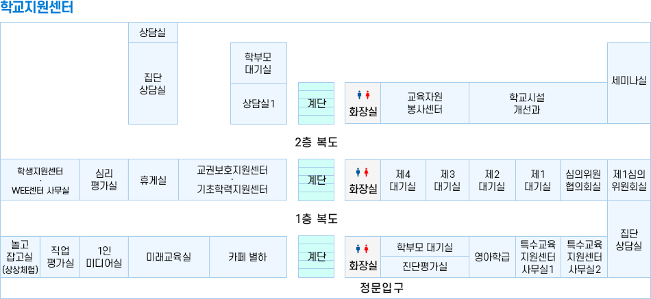 학교지원센터 이미지 - 맨상단부터 상담실, 집단 상담실, 학부모 대기실, 상담실 1, 계단, 화장실, 교육자원 봉사센터, 학교시설 개선과, 세미나실, 2층복도, 학생지원센터 Wee센터 사무실, 심리 평가실, 휴게실, 교권보호지원센터 기초학력지원센터, 계단, 화장실, 제4 대기실, 제3 대기실, 제2 대기실, 제1 대기실, 심의위원 협의회실, 제 1심의위원회실, 1층복도, 놀고잡고실(상상체험), 직업 평가실, 1인 미디어실, 미래교육실, 카페 별하, 계단, 화장실, 학부모 대기실, 진단 평가실, 영아학급, 특수교육지원센터 사무실2, 특수교육지원센터 사무실1, 집단상담실, 정문입구